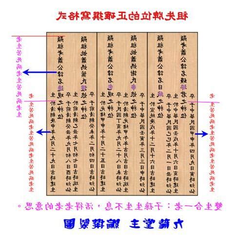 堂號查詢|各姓堂號與對聯